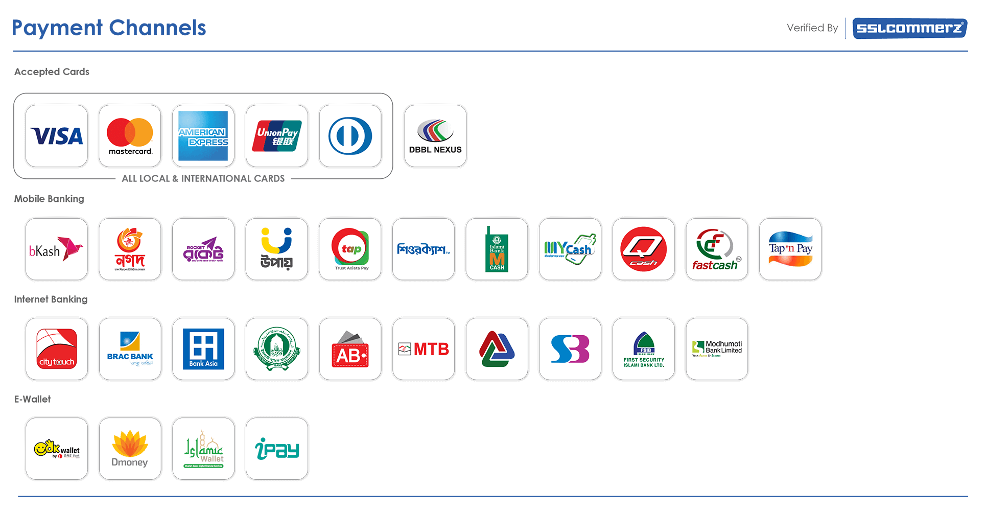 Payment gateways